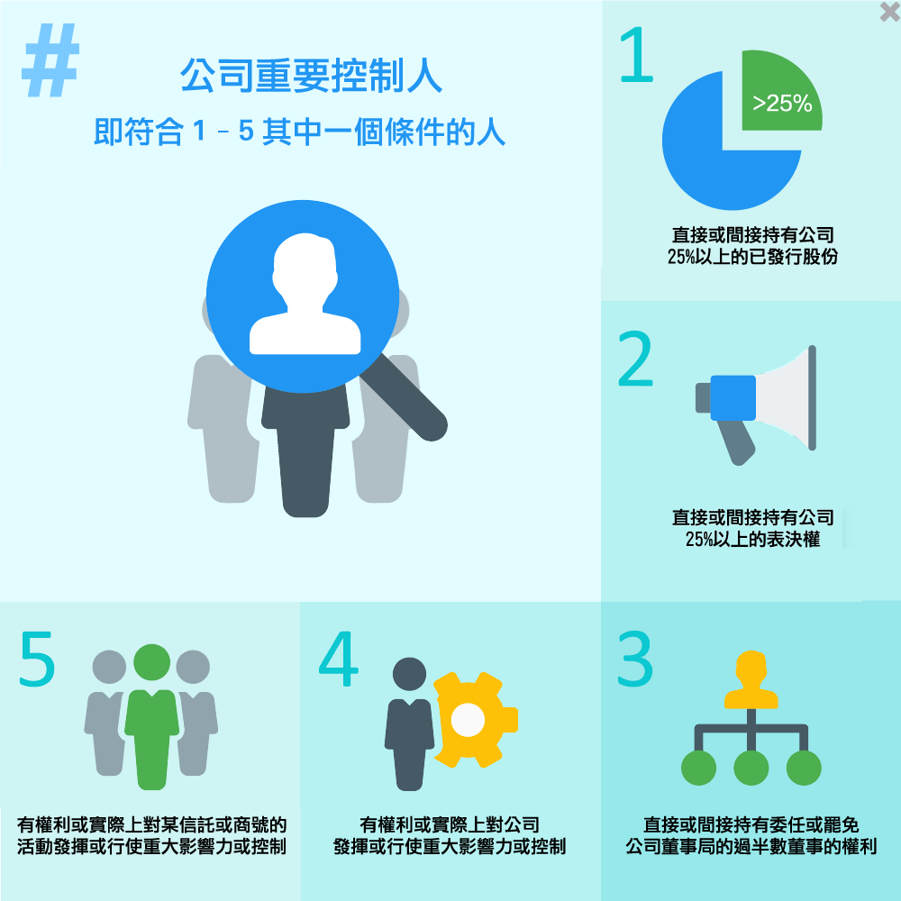 關於《重要控制人登記冊》
